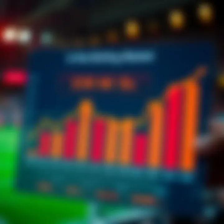 Chart illustrating current trends in the betting market